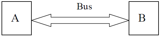 Bus_parallele